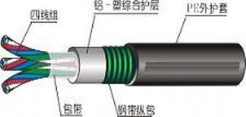 天津電纜總廠橡塑電纜廠 一站式專業(yè)供應，賦能電力與通信系統(tǒng)